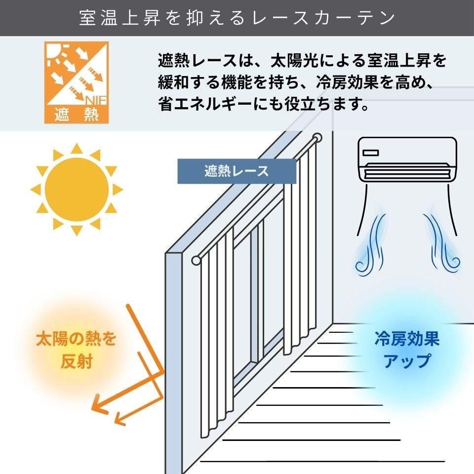 遮熱レースについて