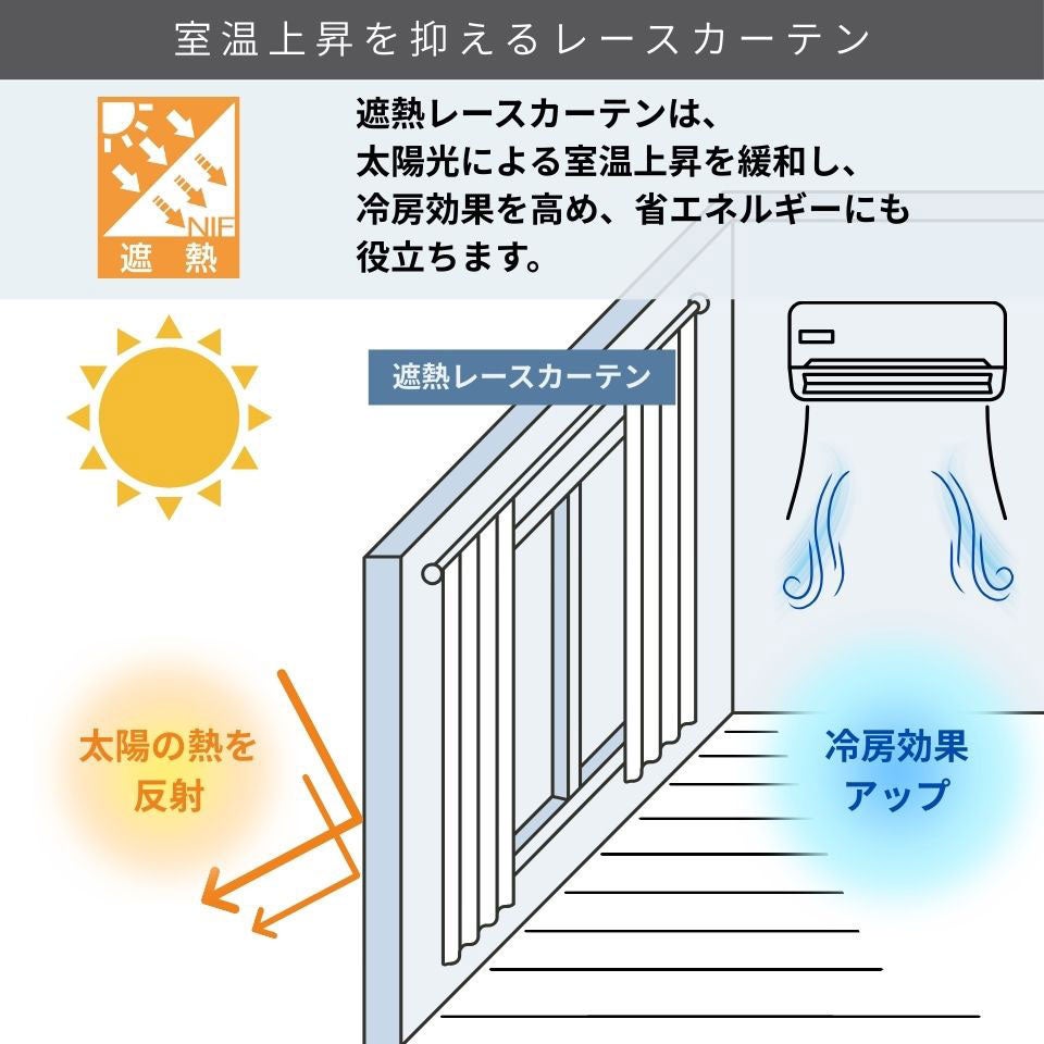 遮熱レースについて